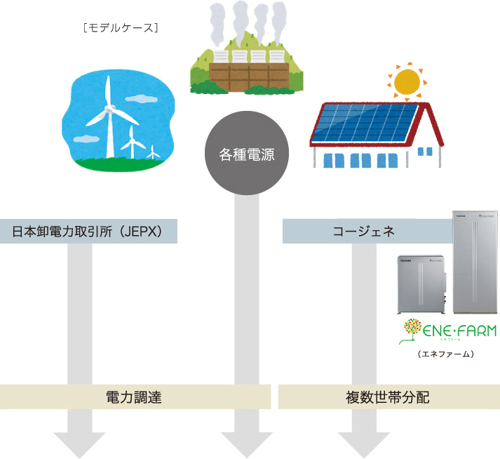 燃料事業