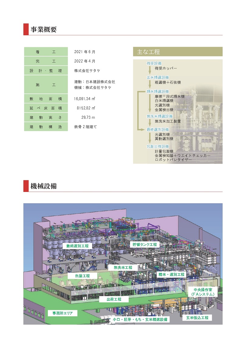 米穀事業